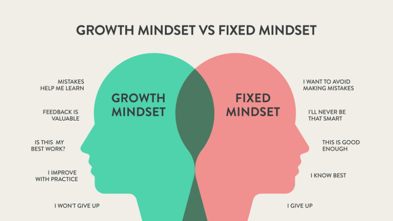 Knowing and Improving Your Mindset